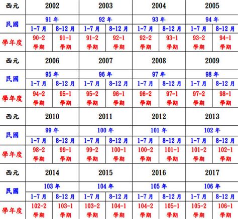 1982年次|民國82年出生 西元 年齢對照表・台灣國定假期